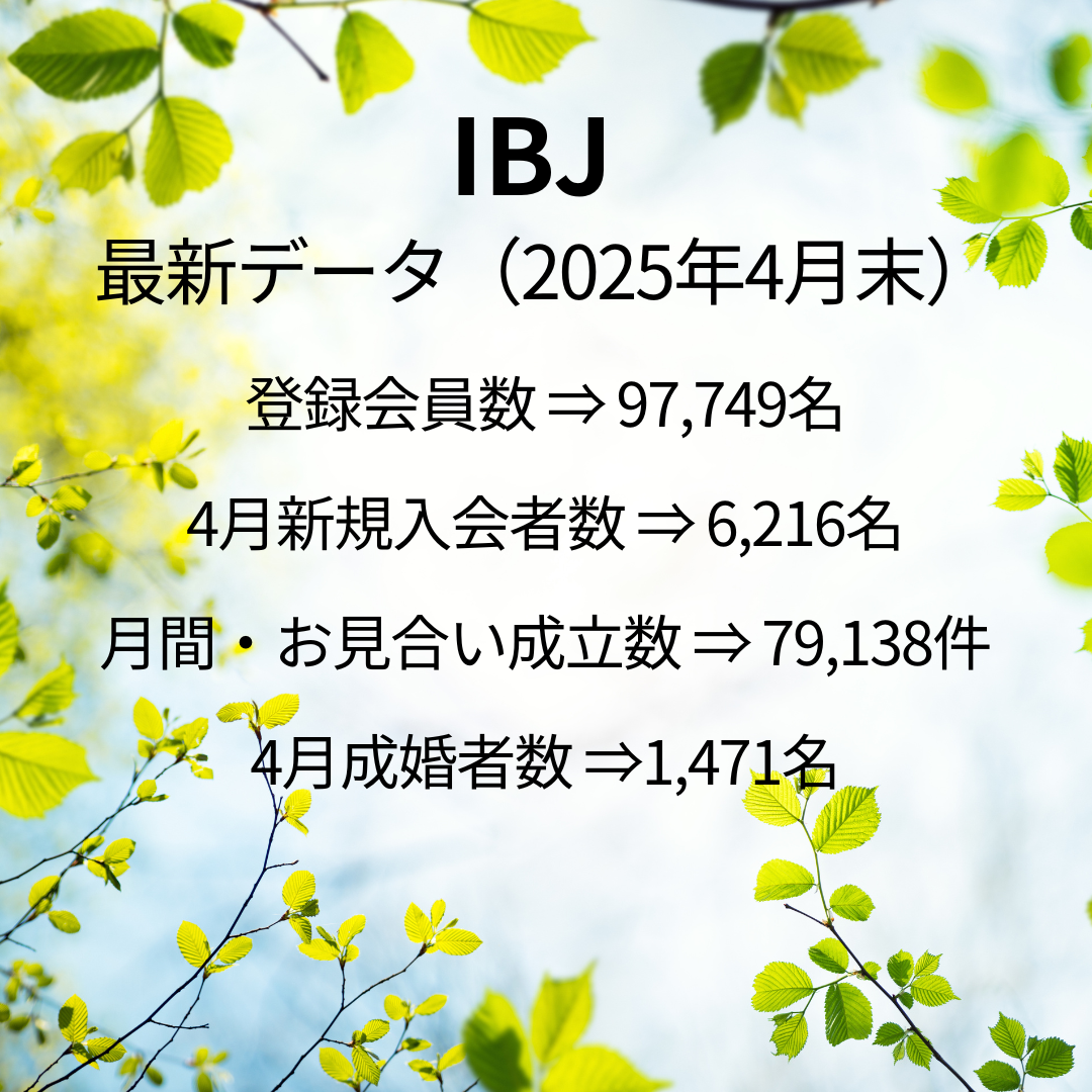 Read more about the article IBJ最新データが届きました♬