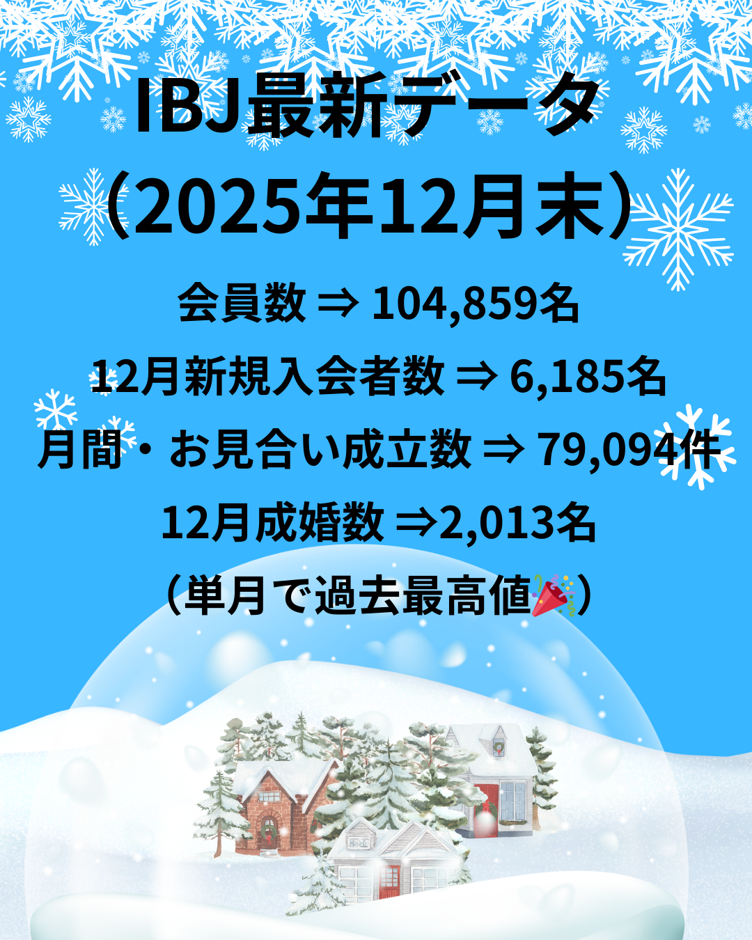あなたが現在見ているのは IBJ最新データが届きました♬