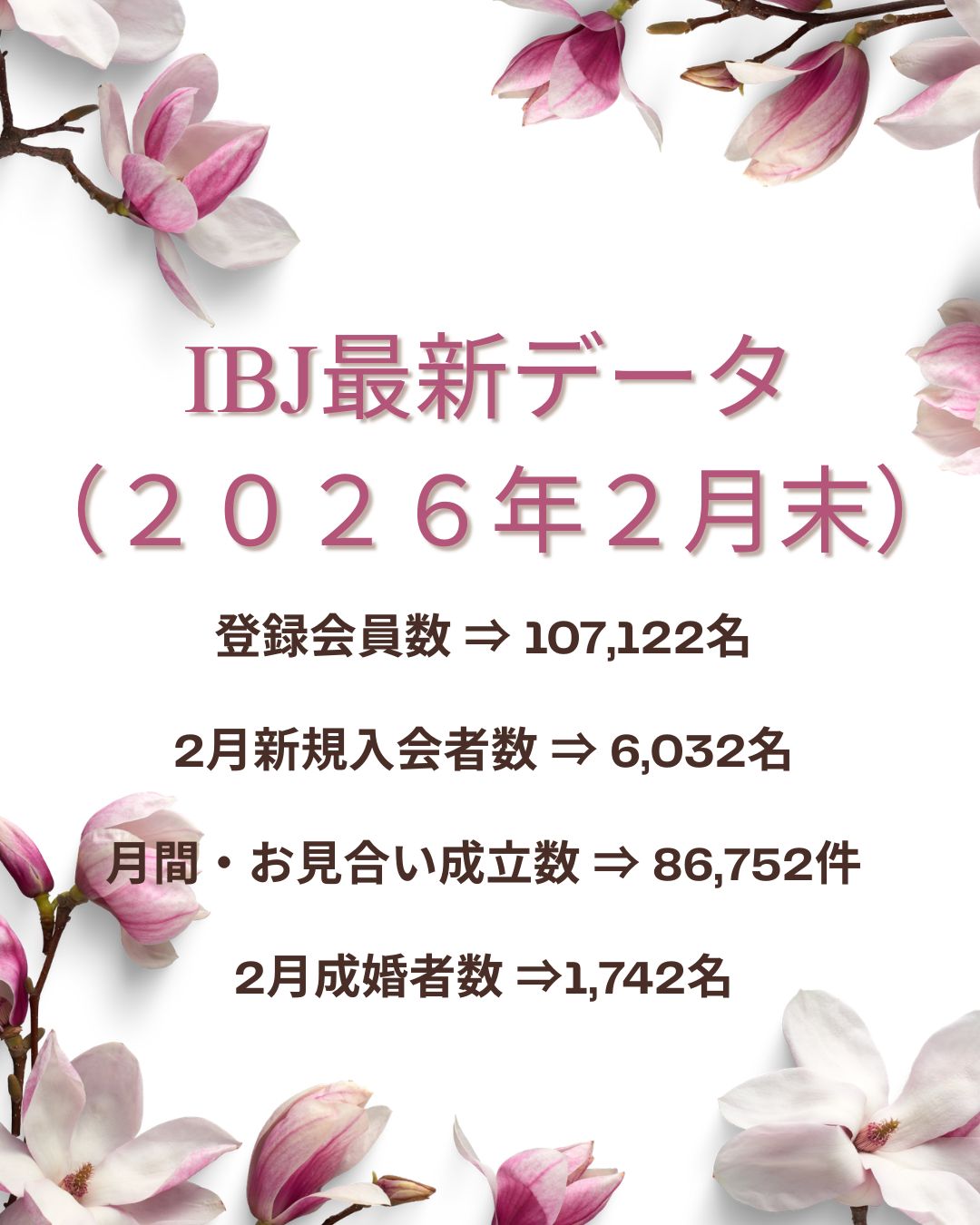 投稿についてもっと詳しく IBJ最新データが届きました♬