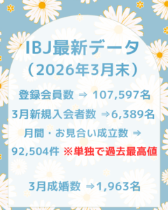 投稿についてもっと詳しく IBJ最新データが届きました♬